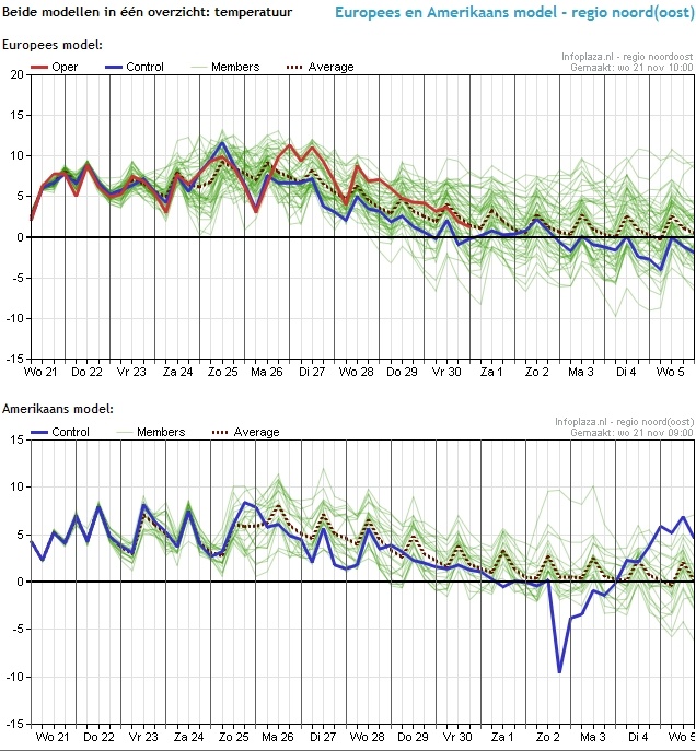 Weerpluim winter 2012
