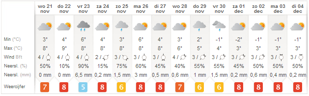 weervoorspelling winter 2012